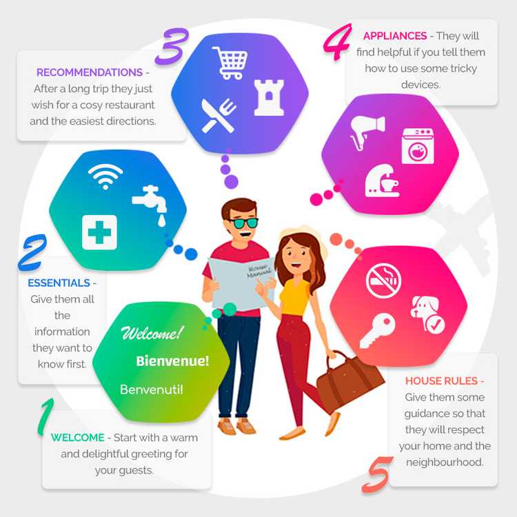 Infographics illustrating and describing the content of an Informeasy house manual.